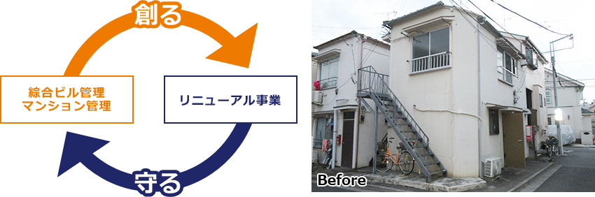 before